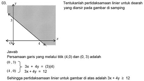 Sistem Pertidaksamaan Linier Dan Kuadrat Materi Lengkap Matematika