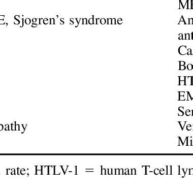 Differential diagnosis of primary progressive multiple sclerosis ...