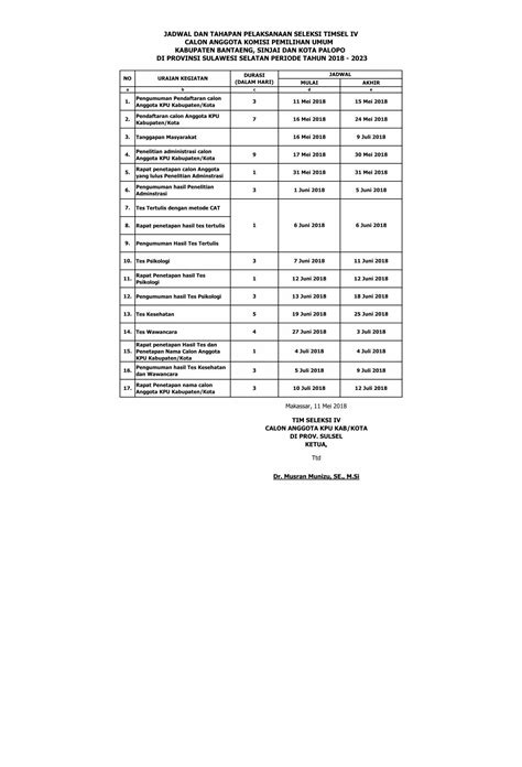 Pdf Jadwal Dan Tahapan Pelaksanaan Seleksi Timsel Iv …kota Palopo Kpu