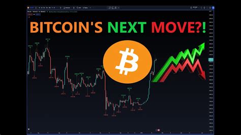 Bitcoin Next Move PUMP Or DUMP Technical Chart Analysis BTC Bullish