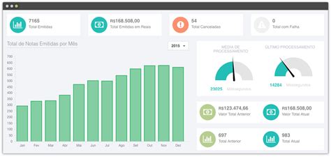 Dicas De Como Organizar Notas Fiscais De Uma Empresa Explore A