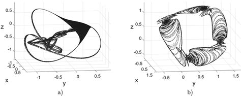 Discrete Attractors In Resonant Case A A Triangular Discrete