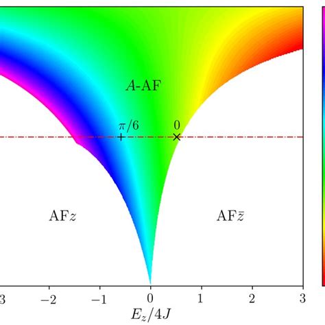 The Mean Field Phase Diagram Of The 3D KugelKhomskii Model We Focus On