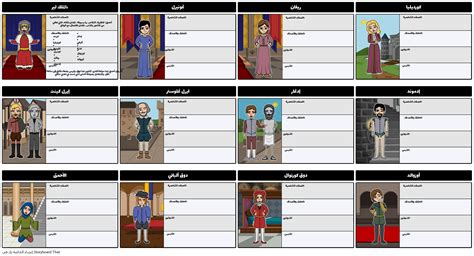 خريطة شخصية للملك لير Storyboard Af Ar Examples