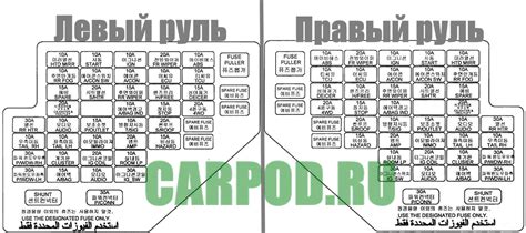 Предохранители и реле Хендай Туксон, 2004 - 2010