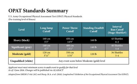 Opat Army Standards Top Defense Systems