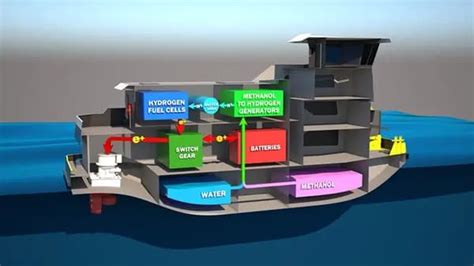 Methanol To Hydrogen Reformer Systems Ordered For The Worlds First