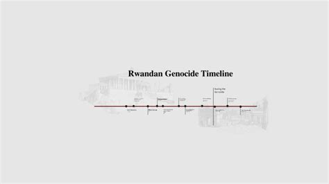 Rwandan Genocide Timeline by Denis Klimau on Prezi