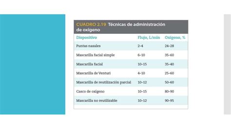 Reconocimiento De La Dificultad E Insuficiencia Respiratoria Pptx