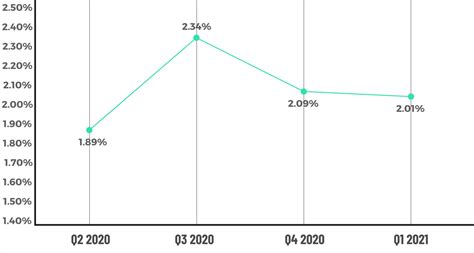 Aces Q Aces Mortgage Qc Industry Trends