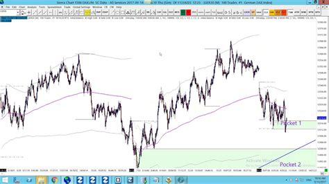 Dax Technical Analysis 14 09 2017 YouTube