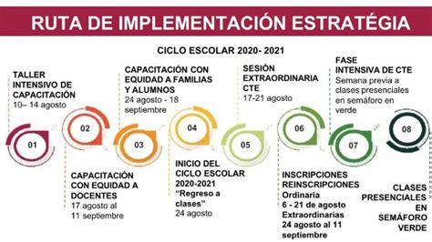 Cu Ndo Es El Cte Fase Intensiva Conoce Las Nuevas Fechas Uni N