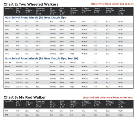 Walker Sizing Chart