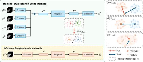 This guide explains how Mycharthmhn protects private medical data 15