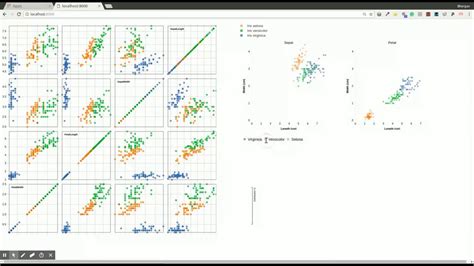 Visualization For Iris Dataset Youtube