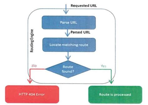 Functional Diagram of the Router component... | Download Scientific Diagram