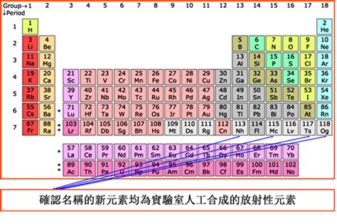 Iupac