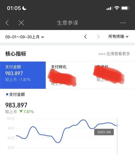 开网店能赚多少钱一个月开网店能挣多少钱 巴拉号