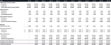 Merger And Acquisition Model Excel Tutorial Template