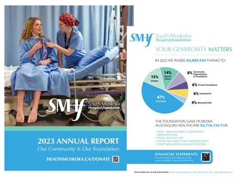 Annual Report South Muskoka Hospital Foundation