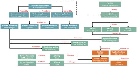 Servicenow Released Common Services Data Model Data Content Manager