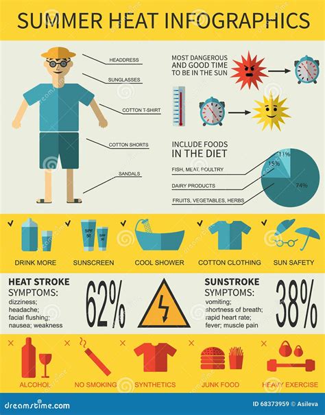 Heat Stroke Infographic