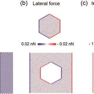 (a) Schematic diagram of the lateral force on the flakes. (b) Lateral ...