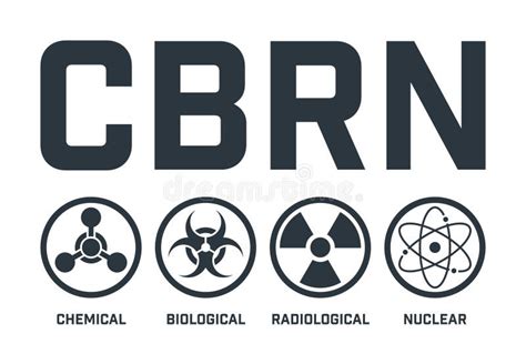 CBRN Symbols in Flat Style, Vector Stock Vector - Illustration of ...