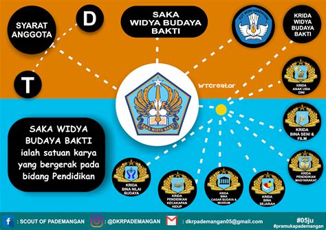 Saka Widya Budaya Bakti Lambang Anggota Krida Dan Keg Vrogue Co