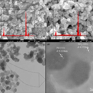 A Eds Elemental Analysis And Sem Image Of P Sample B Eds Elemental