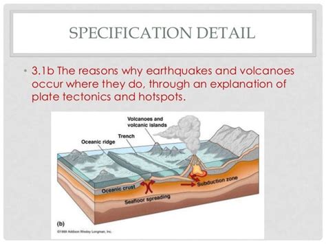 2 Explanation Of Earthquakes Volcanoes And Hotspots