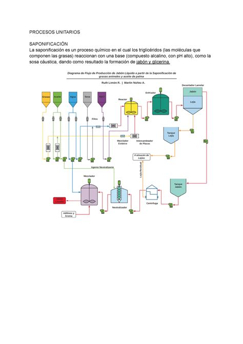 Procesos Unitarios Introducci N A La Ingenier A Qu Mica Procesos