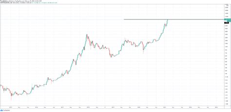 Bitcoin Market Cap Tops 1 Trillion For First Time Ever