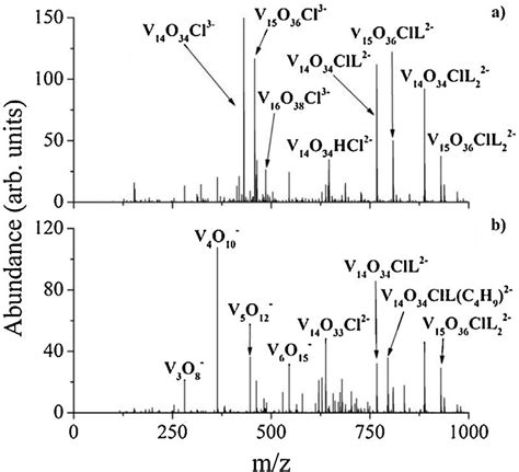 Negative Mode Esi Mass Spectra Of The N C H Vxoycl Solution In