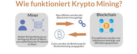 Was Ist Krypto Mining Und Wie Funktioniert Es Erkl Rung