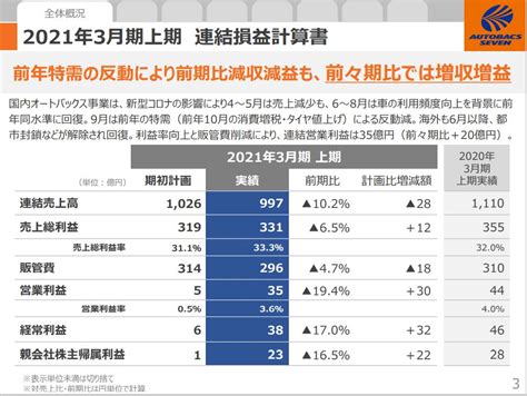 2021年第二四半期決算概要1 ケン 投資家ランナーの投資 マラソン 固定費削減まとめ