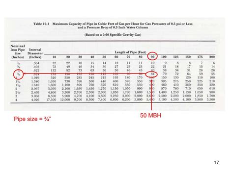 Btu Gas Piping Natural Gas Pipe Sizing Chart