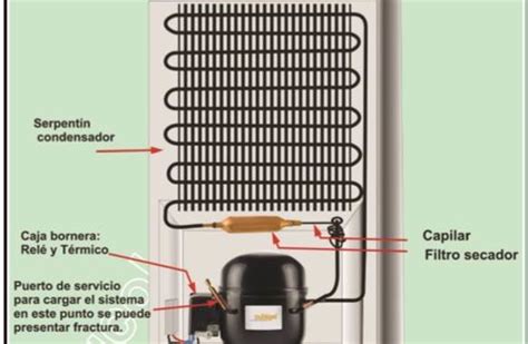 Curso completo de mantenimiento y reparación de refrigeradores Cursos