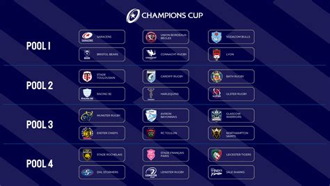 2023/24 Heineken Champions Cup Draw - Ruck