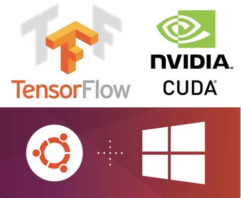 Install Tensorflow With Gpu Acceleration Simultaneously For Windows And Wsl Linux 2 By Ethan