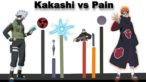 Explicaci N Kakashi Vs Pain Qui N Fue Mejor Naruto Youtube