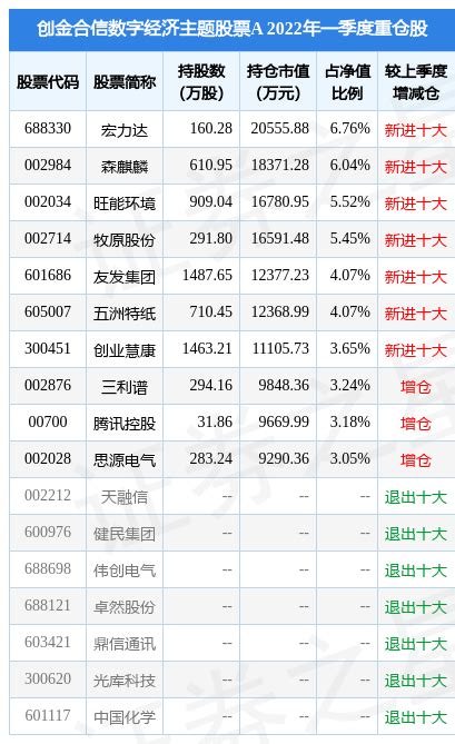 6月21日五洲特纸盘中创60日新高，创金合信数字经济主题股票a基金重仓该股王浩冰金合信基金