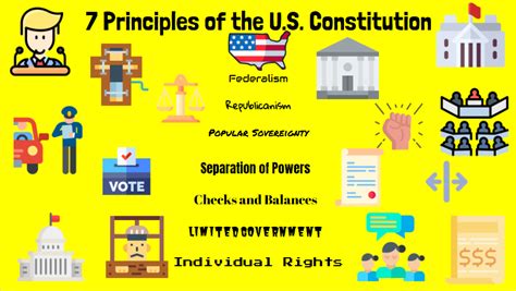 7 Principles of the Constitution