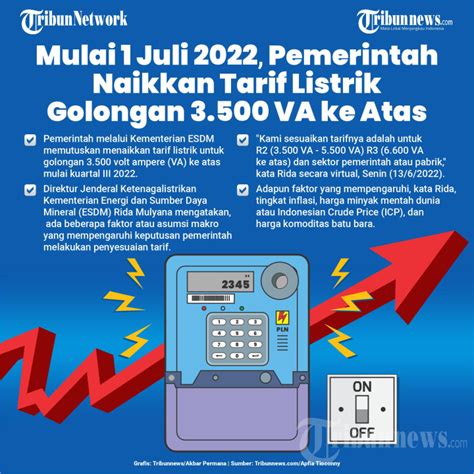 Pemerintah Bakal Naikkan Tarif Listrik Golongan 3 500 VA Ke Atas Foto