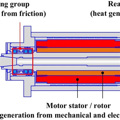 Heat Dissipations Of The Motorized Spindle Unit Download Scientific