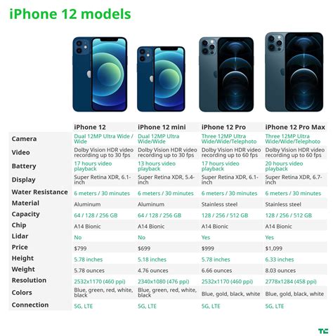 รวมกัน 105 ภาพ ภาพถ่ายจาก Iphone 12 Pro Max ครบถ้วน