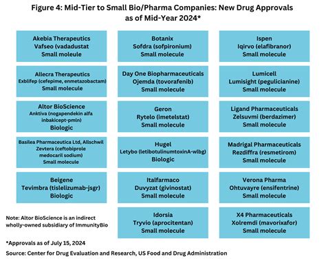 Innovation Scorecard The New Drug Approvals Thus Far In Dcat