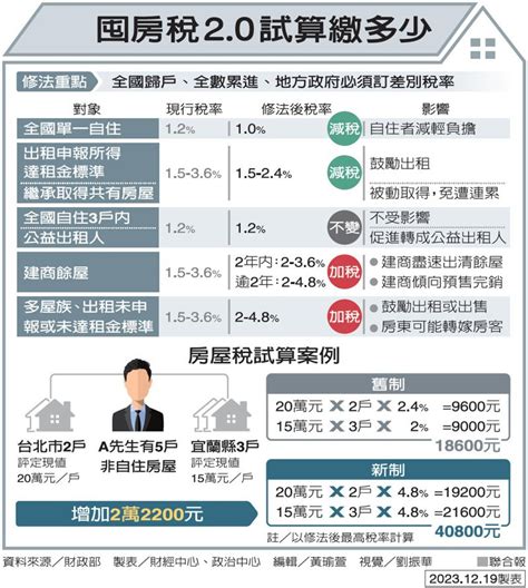 機場稅怎麼算？完整解析及計算方式分享