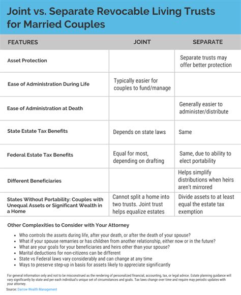 Joint Vs Separate Revocable Living Trusts Darrow Wealth Management