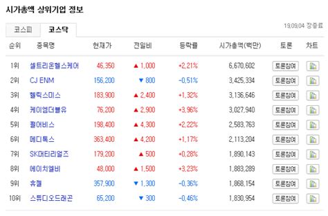 메디톡스 Vs 휴젤 보톡스 대장주 경쟁 치열 팜스탁